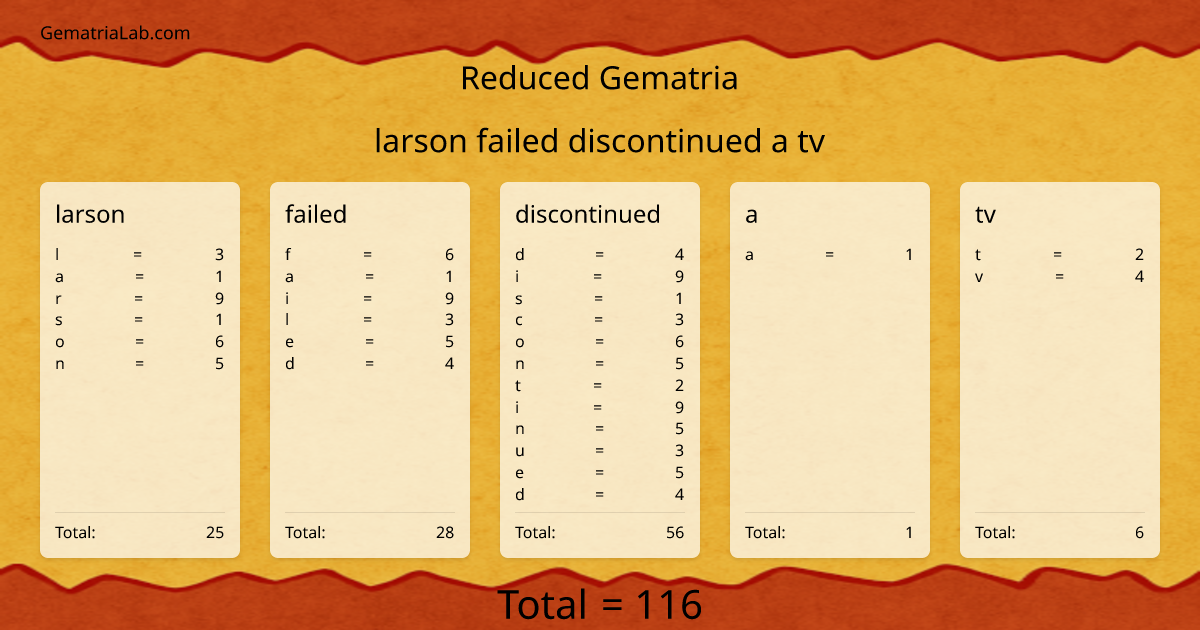 larson failed discontinued a tv in reduced Gematria